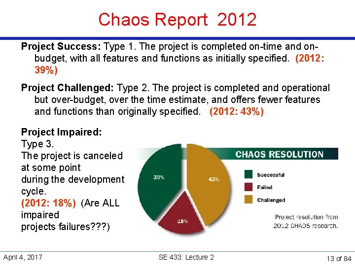 Chaos Report 2012 Project Success: Type 1. The project is completed on-time and onbudget,