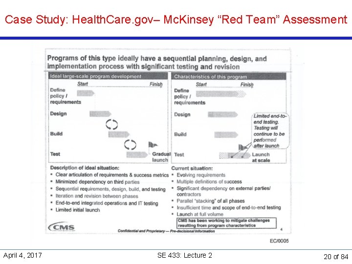 Case Study: Health. Care. gov– Mc. Kinsey “Red Team” Assessment April 4, 2017 SE