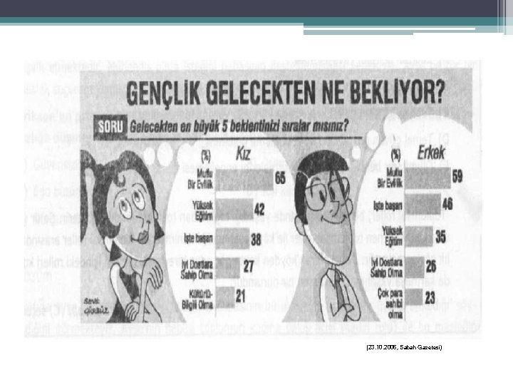 (23. 10. 2006, Sabah Gazetesi) (23. 10. 2006, Sabah Gazetesi)