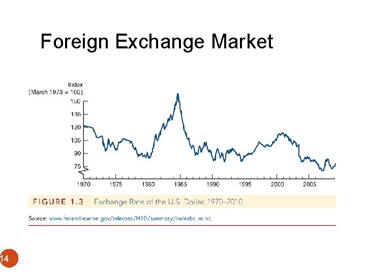 Foreign Exchange Market © 2012 Pearson Education. All rights reserved. 14 