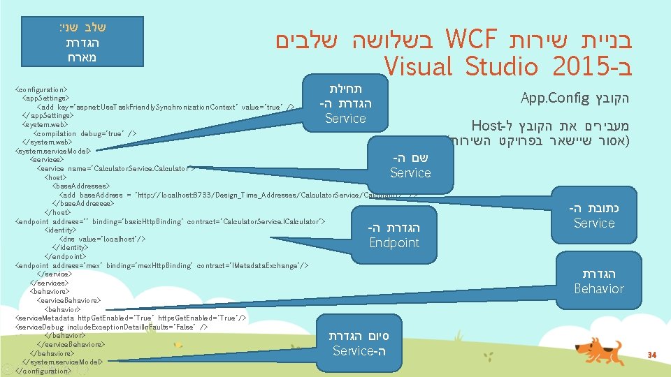 : שלב שני הגדרת מארח בשלושה שלבים WCF בניית שירות Visual Studio 2015 -