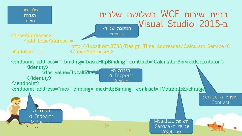 : שלב שני הגדרת מארח בשלושה שלבים WCF בניית שירות Visual Studio 2015 -