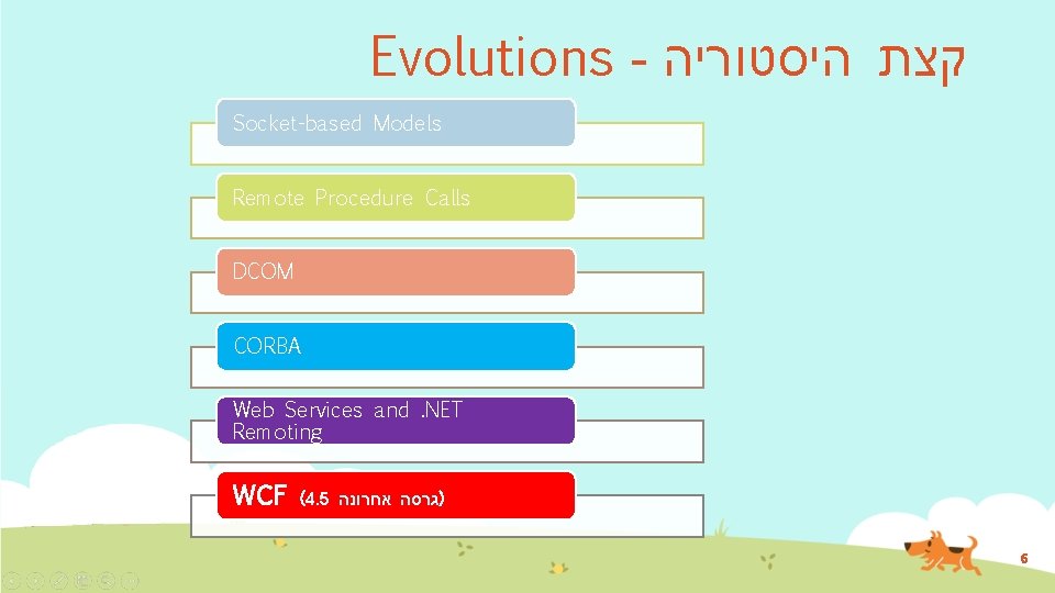 Evolutions - קצת היסטוריה Socket-based Models Remote Procedure Calls DCOM CORBA Web Services and.