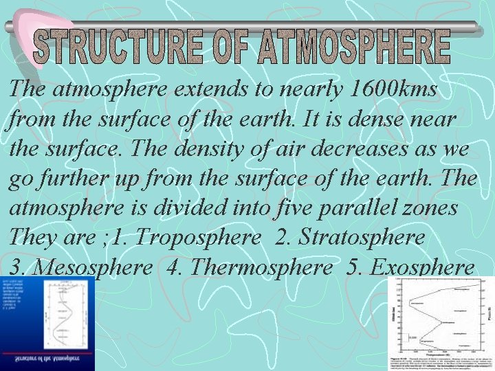 The atmosphere extends to nearly 1600 kms from the surface of the earth. It