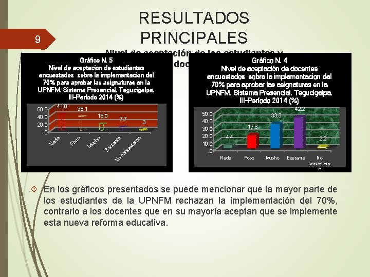 RESULTADOS PRINCIPALES 9 Nivel de aceptación de los estudiantes y Gráfico N. 4 docentes