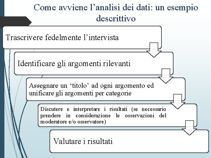 Come avviene l’analisi dei dati: un esempio descrittivo Trascrivere fedelmente l’intervista Identificare gli argomenti