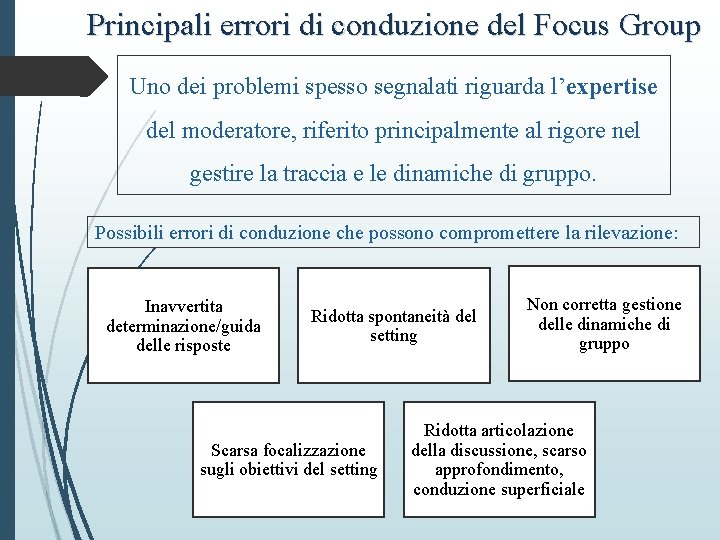 Principali errori di conduzione del Focus Group Uno dei problemi spesso segnalati riguarda l’expertise