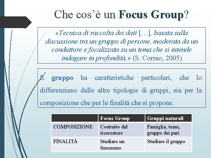 Che cos’è un Focus Group? «Tecnica di raccolta dei dati […], basata sulla discussione