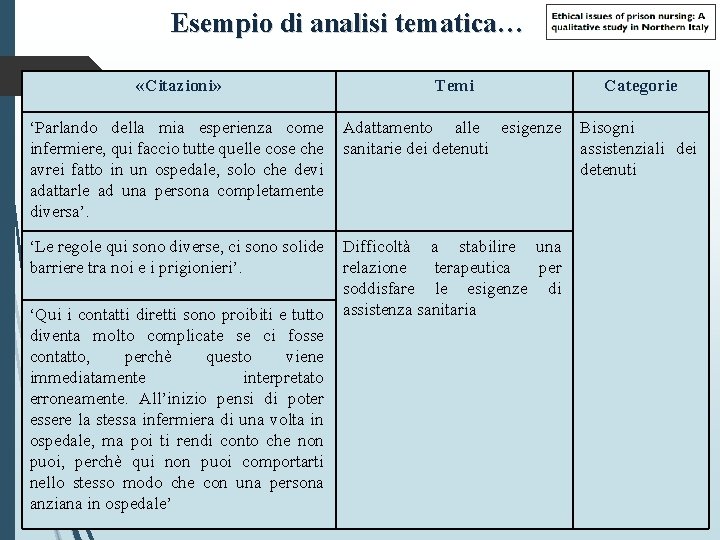 Esempio di analisi tematica… «Citazioni» Temi Categorie ‘Parlando della mia esperienza come Adattamento alle