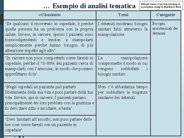 … Esempio di analisi tematica «Citazioni» Temi Categorie ‘Se qualcuno è ricoverato in ospedale,