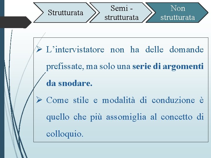 Strutturata Semi - strutturata Non strutturata Ø L’intervistatore non ha delle domande prefissate, ma