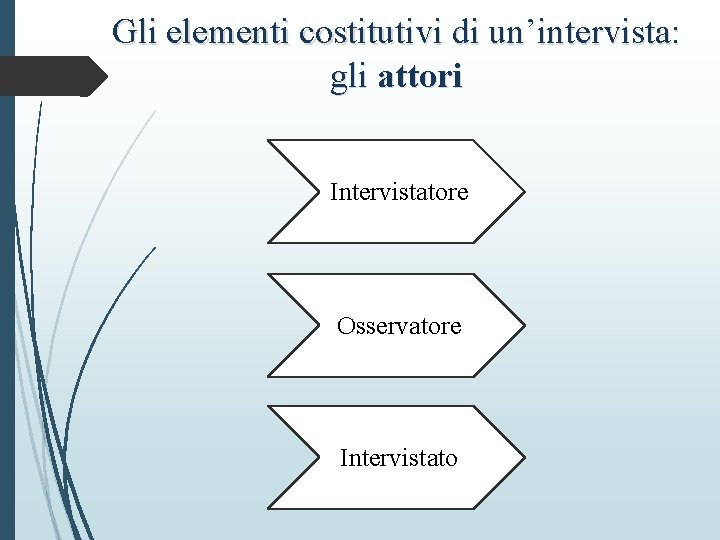 Gli elementi costitutivi di un’intervista: gli attori Intervistatore Osservatore Intervistato 