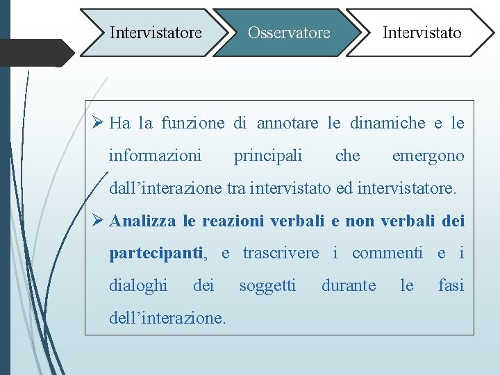 Intervistatore Osservatore Intervistato Ø Ha la funzione di annotare le dinamiche e le informazioni