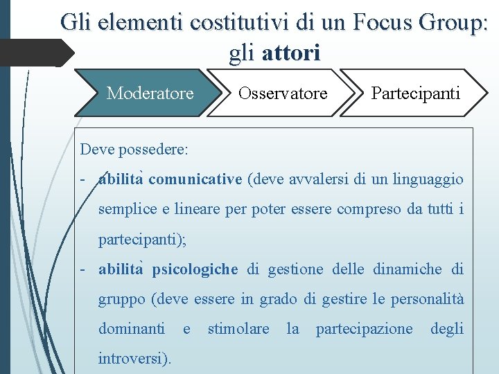 Gli elementi costitutivi di un Focus Group: gli attori Moderatore Osservatore Partecipanti Deve possedere: