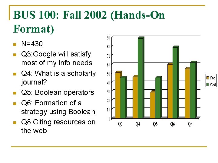 BUS 100: Fall 2002 (Hands-On Format) n n n N=430 Q 3: Google will BUS 100: Fall 2002 (Hands-On Format) n n n N=430 Q 3: Google will