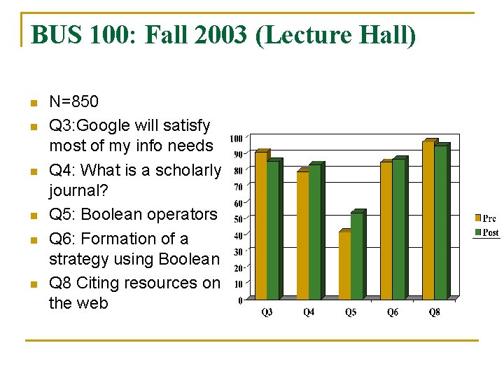 BUS 100: Fall 2003 (Lecture Hall) n n n N=850 Q 3: Google will BUS 100: Fall 2003 (Lecture Hall) n n n N=850 Q 3: Google will