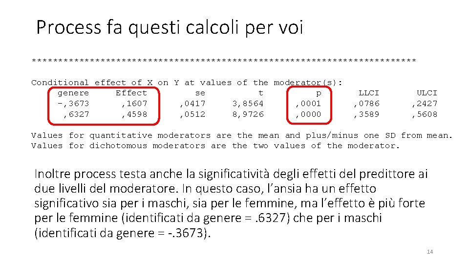 Process fa questi calcoli per voi ************************************* Conditional effect of X on Y at