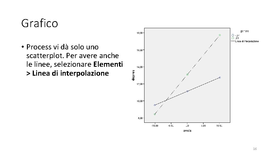 Grafico • Process vi dà solo uno scatterplot. Per avere anche le linee, selezionare