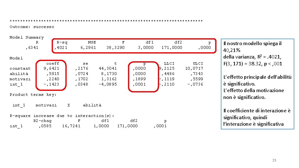 ************************************* Outcome: successo Model Summary R , 6341 R-sq , 4021 MSE 6, 2961