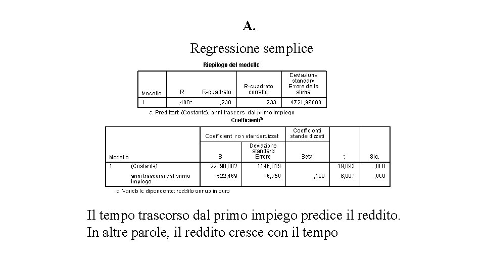 A. Regressione semplice Il tempo trascorso dal primo impiego predice il reddito. In altre