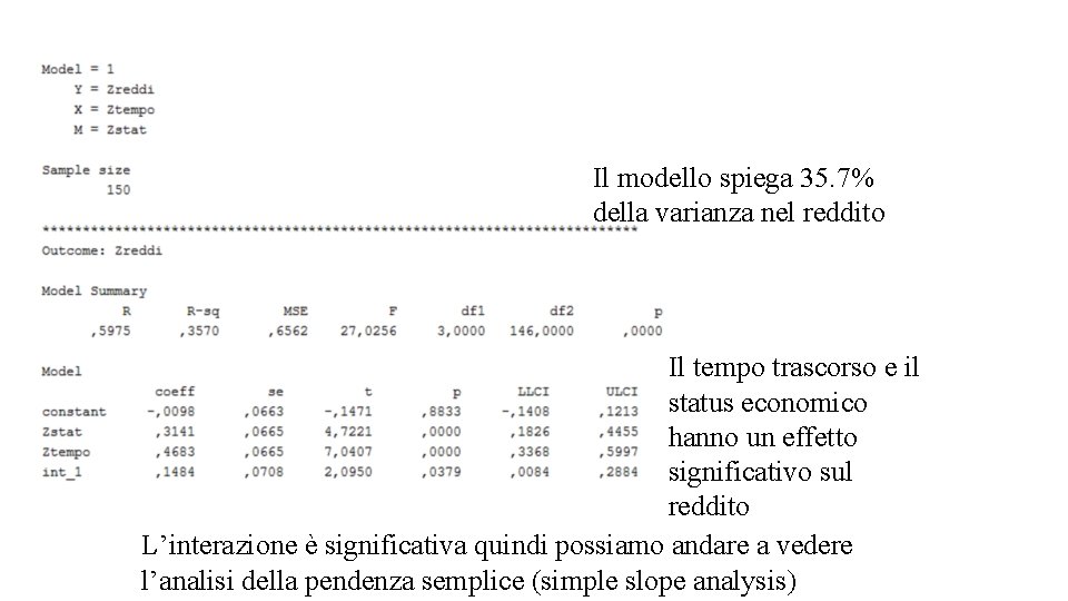 Il modello spiega 35. 7% della varianza nel reddito Il tempo trascorso e il