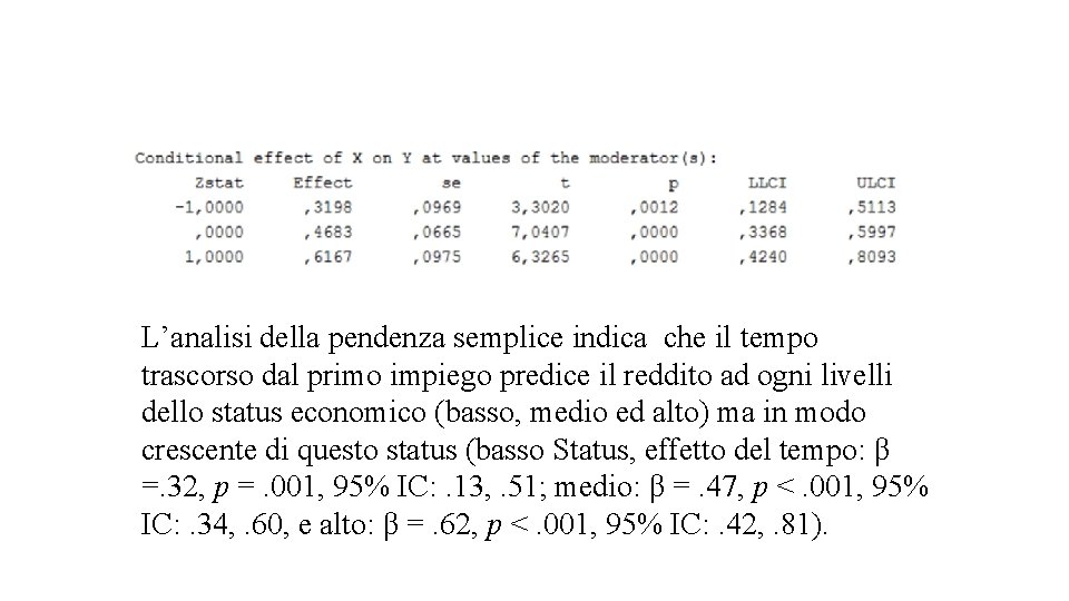 L’analisi della pendenza semplice indica che il tempo trascorso dal primo impiego predice il