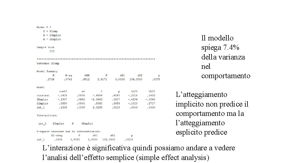 Il modello spiega 7. 4% della varianza nel comportamento L’atteggiamento implicito non predice il