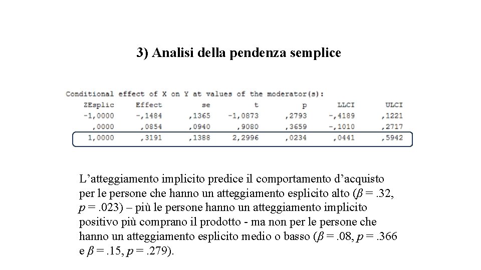 3) Analisi della pendenza semplice L’atteggiamento implicito predice il comportamento d’acquisto per le persone