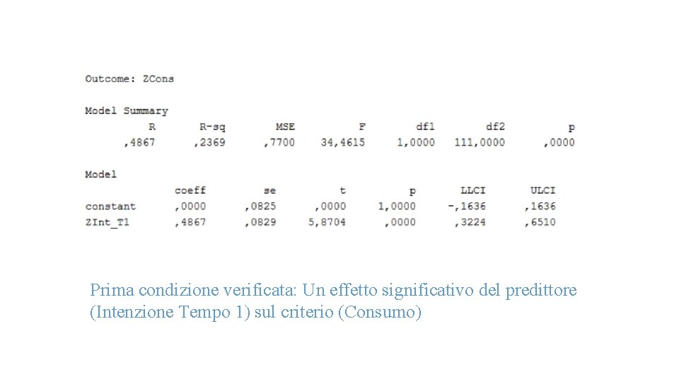 Prima condizione verificata: Un effetto significativo del predittore (Intenzione Tempo 1) sul criterio (Consumo)