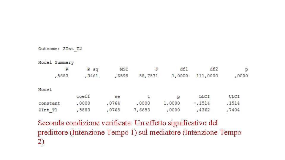 Seconda condizione verificata: Un effetto significativo del predittore (Intenzione Tempo 1) sul mediatore (Intenzione