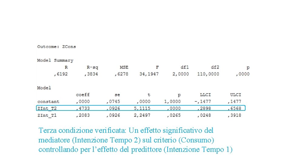 Terza condizione verificata: Un effetto significativo del mediatore (Intenzione Tempo 2) sul criterio (Consumo)