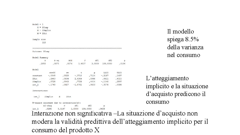 Il modello spiega 8. 5% della varianza nel consumo L’atteggiamento implicito e la situazione