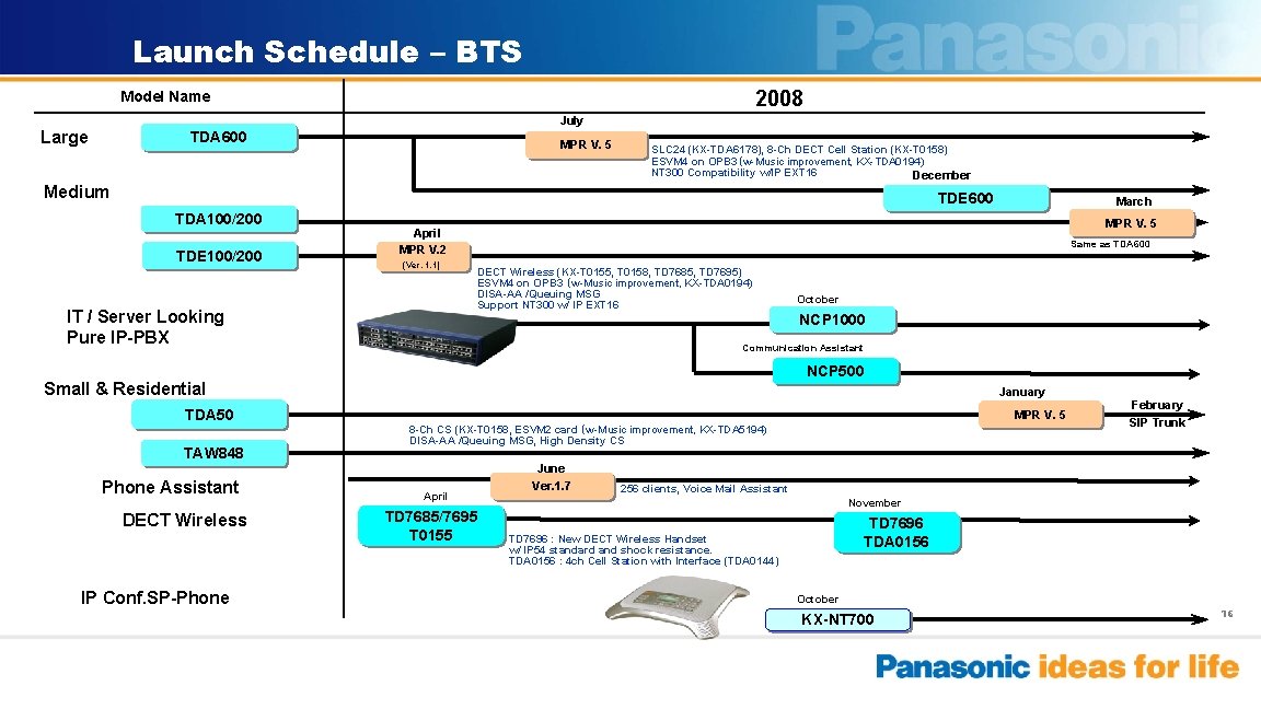 Launch Schedule – BTS 2008 Model Name July Large TDA 600 MPR V. 5