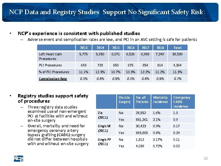 NCP Data and Registry Studies Support No Significant Safety Risk • NCP’s experience is