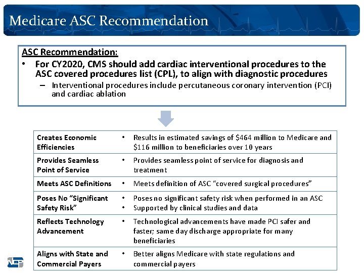 Medicare ASC Recommendation: • For CY 2020, CMS should add cardiac interventional procedures to