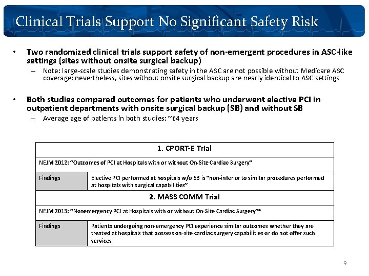 Clinical Trials Support No Significant Safety Risk • Two randomized clinical trials support safety