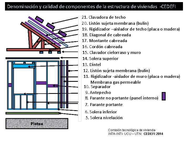 Denominación y calidad de componentes de la estructura de viviendas -CEDEFI 21. Clavadora de