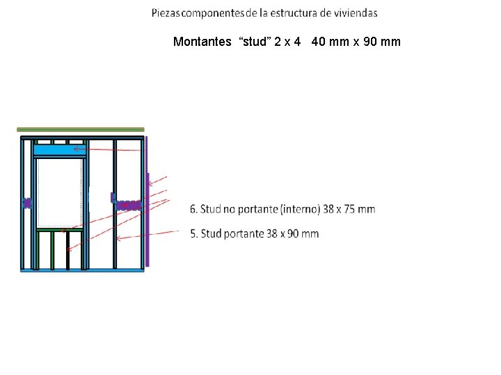 Montantes “stud” 2 x 4 40 mm x 90 mm 