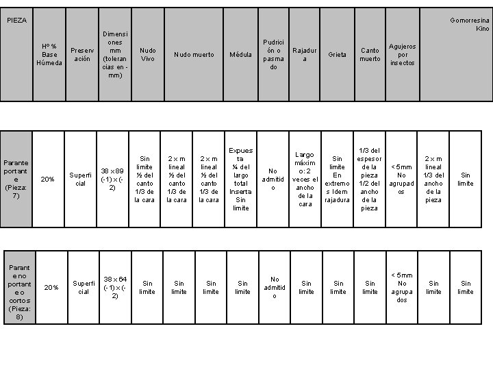 PIEZA Hº % Base Húmeda Parante portant e (Pieza: 7) Parant e no portant