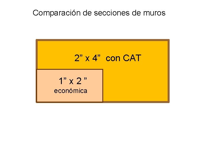 Comparación de secciones de muros 2” x 4” con CAT 1” x 2 ”