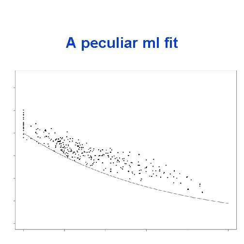 A peculiar ml fit 