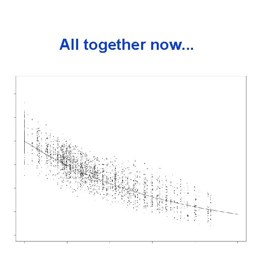 All together now. . . 