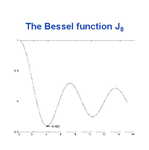 The Bessel function J 0 – 0. 403 