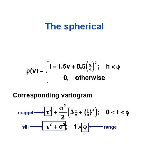 The spherical Corresponding variogram nugget sill range 