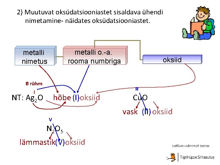 2) Muutuvat oksüdatsiooniastet sisaldava ühendi nimetamine- näidates oksüdatsiooniastet. metalli o. -a. rooma numbriga metalli