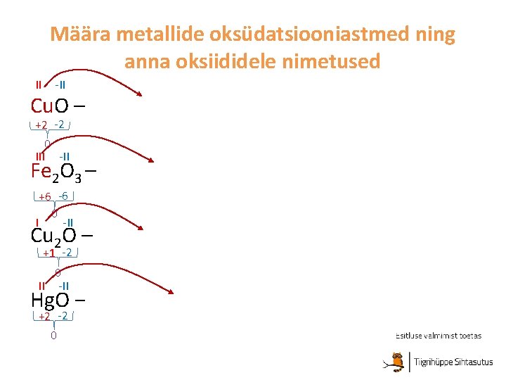 Määra metallide oksüdatsiooniastmed ning anna oksiididele nimetused II -II Cu. O – vask(II)oksiid +2