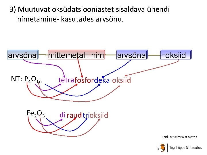 3) Muutuvat oksüdatsiooniastet sisaldava ühendi nimetamine- kasutades arvsõnu. arvsõna NT: P 4 O 10