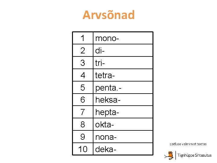 Arvsõnad 1 2 3 4 5 6 7 8 9 10 monoditritetrapenta. heksaheptaoktanonadeka- 