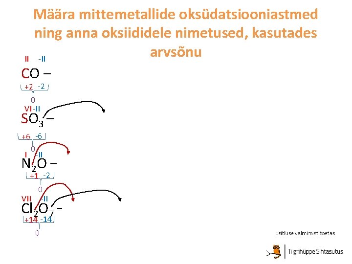 Määra mittemetallide oksüdatsiooniastmed ning anna oksiididele nimetused, kasutades arvsõnu II -II CO – süsinikoksiid