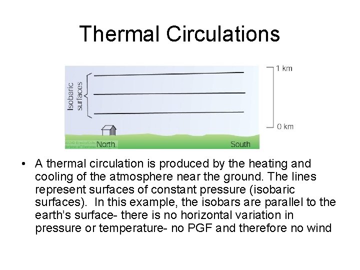 Thermal Circulations • A thermal circulation is produced by the heating and cooling of